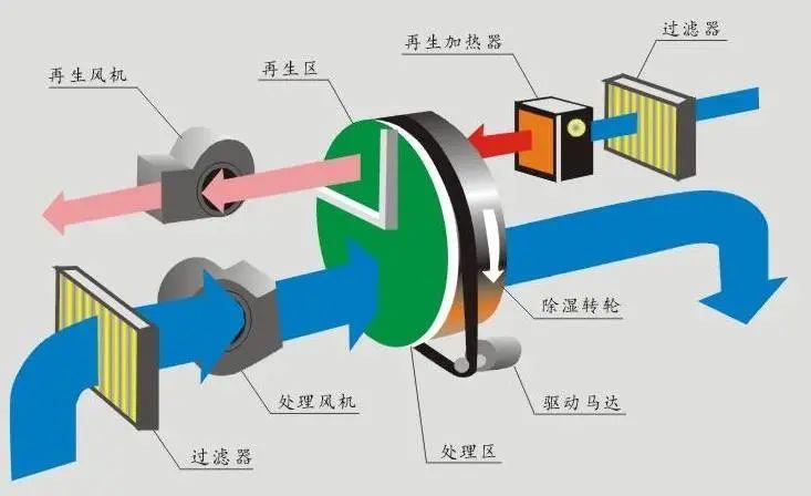 回南天天氣潮濕，衣物難干怎么辦？