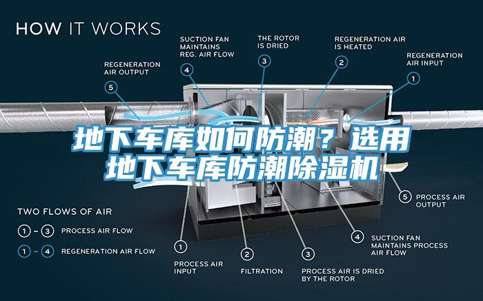 地下車庫如何防潮？選用地下車庫防潮除濕機(jī)