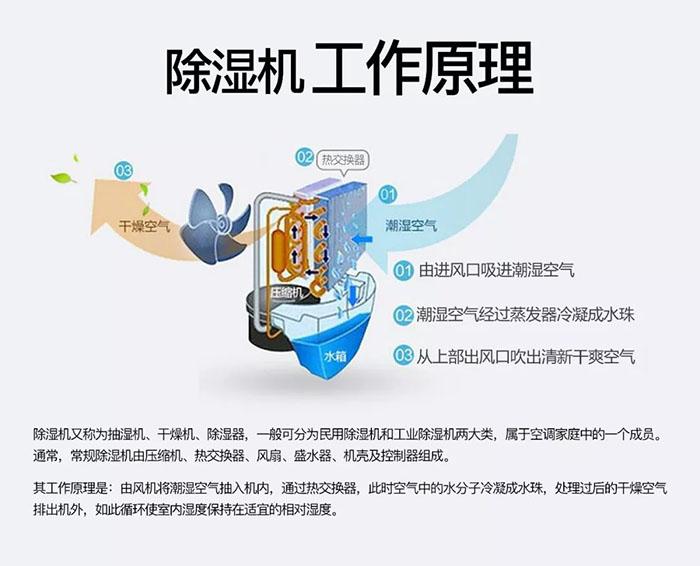 古方紅糖如何烘干排濕？