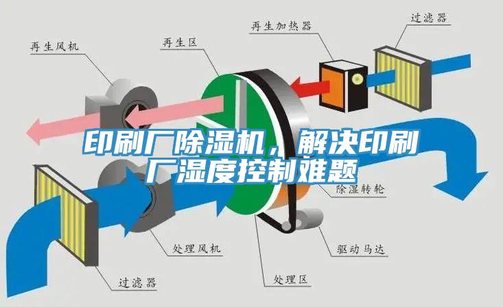 印刷廠除濕機，解決印刷廠濕度控制難題