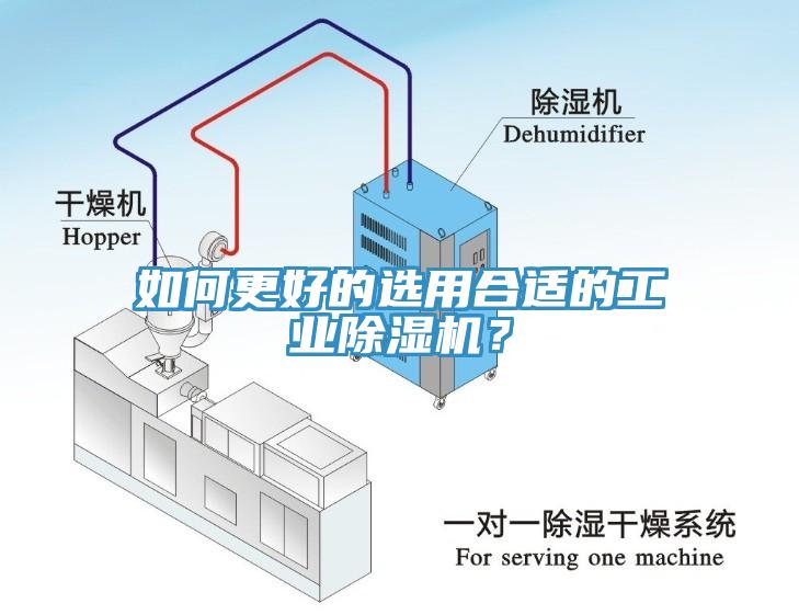 如何更好的選用合適的工業(yè)除濕機？