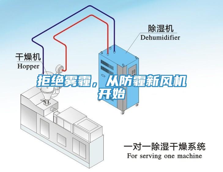 拒絕霧霾，從防霾新風機開始