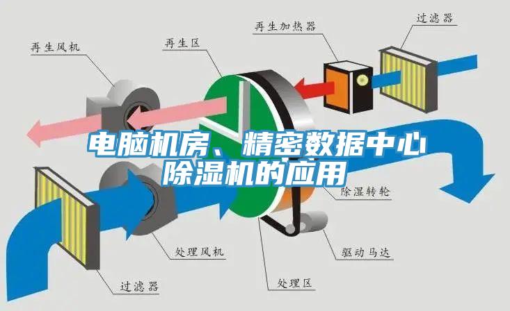 電腦機(jī)房、精密數(shù)據(jù)中心除濕機(jī)的應(yīng)用