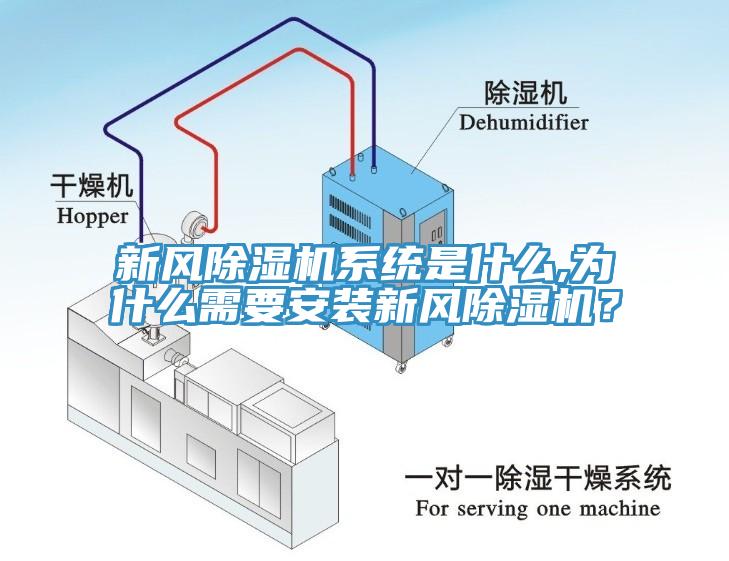 新風(fēng)除濕機(jī)系統(tǒng)是什么,為什么需要安裝新風(fēng)除濕機(jī)？