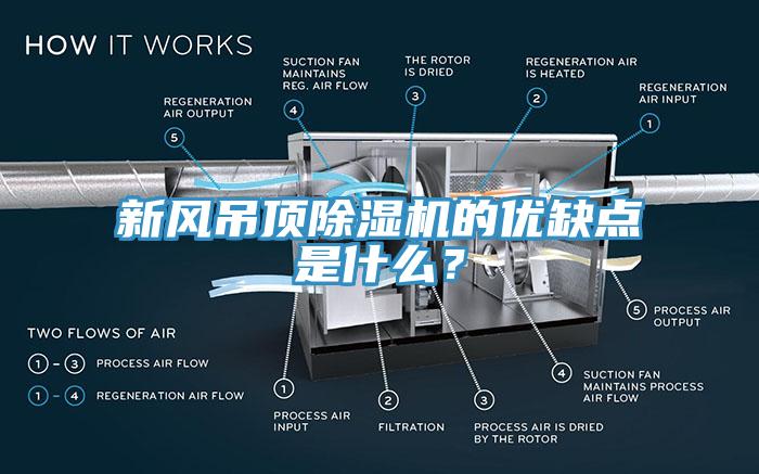 新風(fēng)吊頂除濕機的優(yōu)缺點是什么？