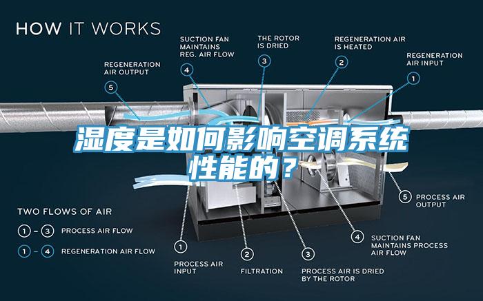 濕度是如何影響空調(diào)系統(tǒng)性能的？