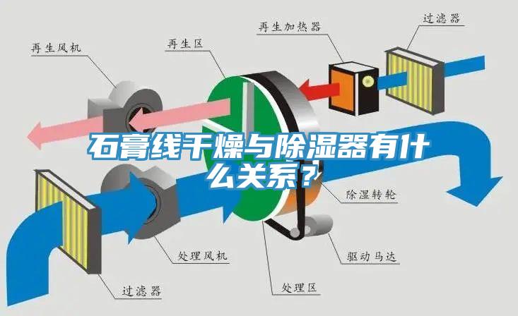 石膏線干燥與除濕器有什么關(guān)系？