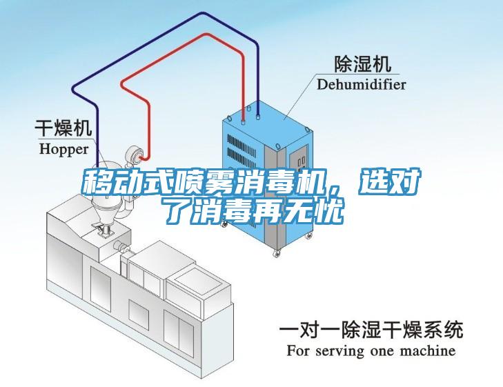 移動(dòng)式噴霧消毒機(jī)，選對(duì)了消毒再無(wú)憂(yōu)