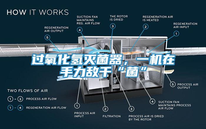 過氧化氫滅菌器，一機在手力敵千“菌”