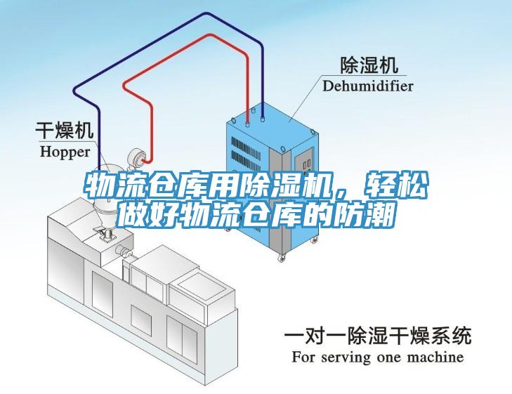 物流倉(cāng)庫(kù)用除濕機(jī)，輕松做好物流倉(cāng)庫(kù)的防潮