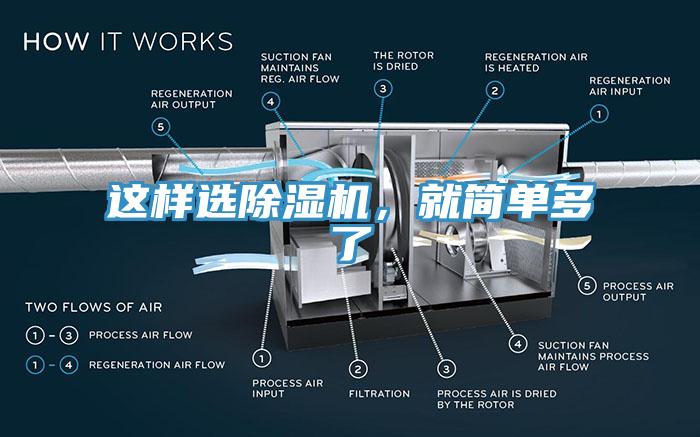 這樣選除濕機(jī)，就簡(jiǎn)單多了
