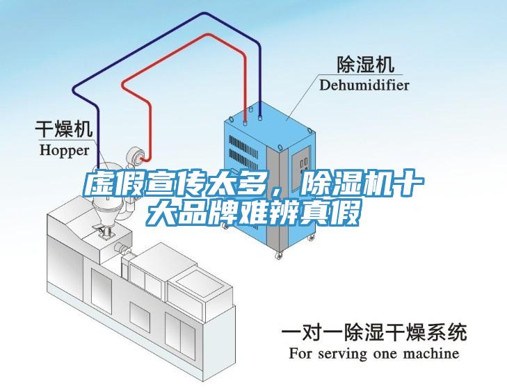 虛假宣傳太多，除濕機十大品牌難辨真假