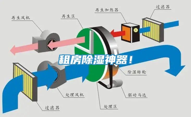 租房除濕神器！