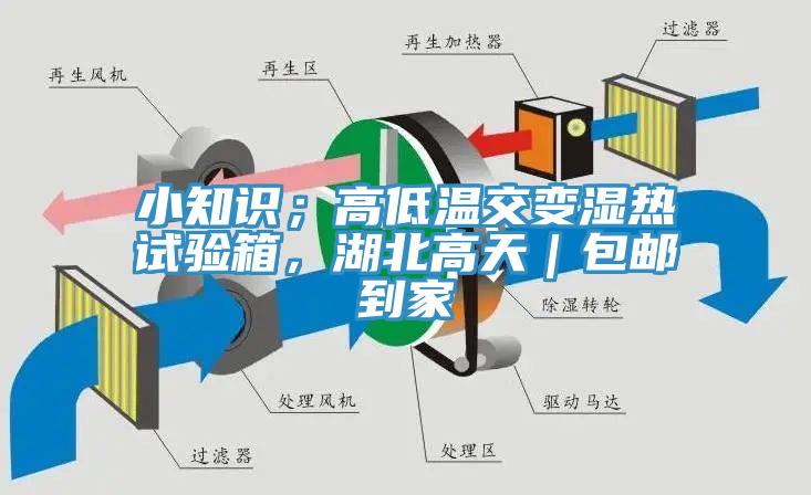 小知識；高低溫交變濕熱試驗箱，湖北高天｜包郵到家