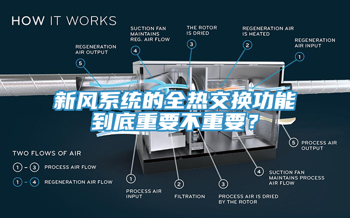 新風系統的全熱交換功能到底重要不重要？