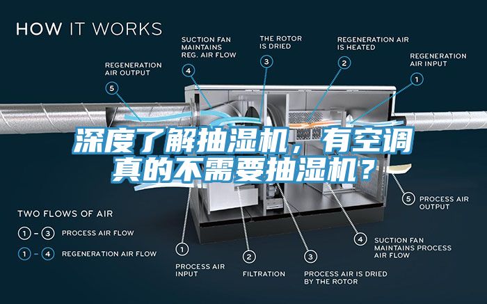 深度了解抽濕機，有空調真的不需要抽濕機？