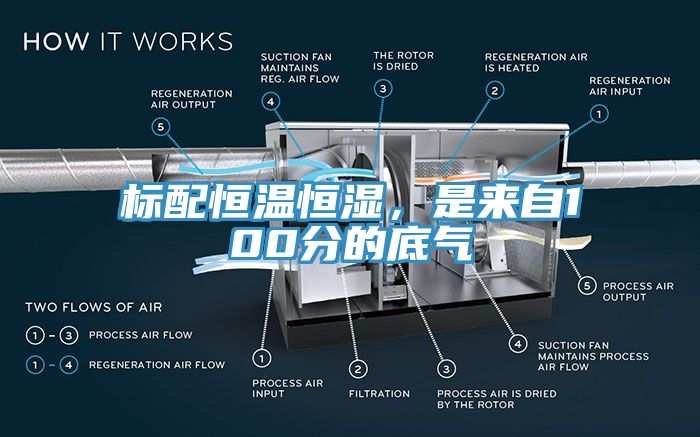 標(biāo)配恒溫恒濕，是來(lái)自100分的底氣