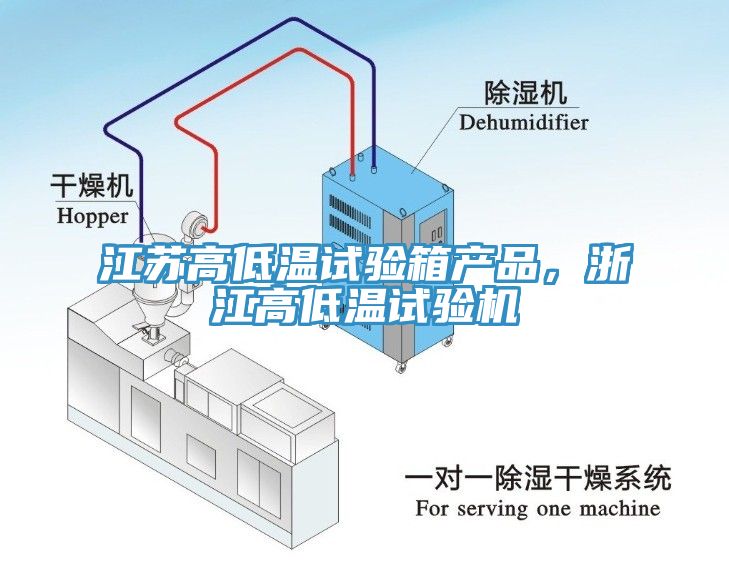 江蘇高低溫試驗(yàn)箱產(chǎn)品，浙江高低溫試驗(yàn)機(jī)